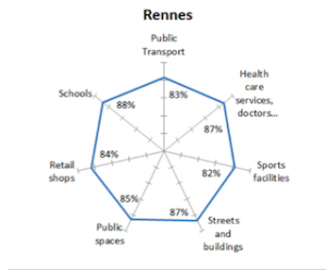 sondage_commission_europeenne-Vivre_Rennes